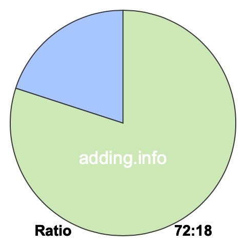 72 to 18 pie ratio 72 to 18 pie ratio