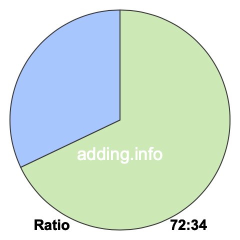 72 to 34 pie ratio 72 to 34 pie ratio