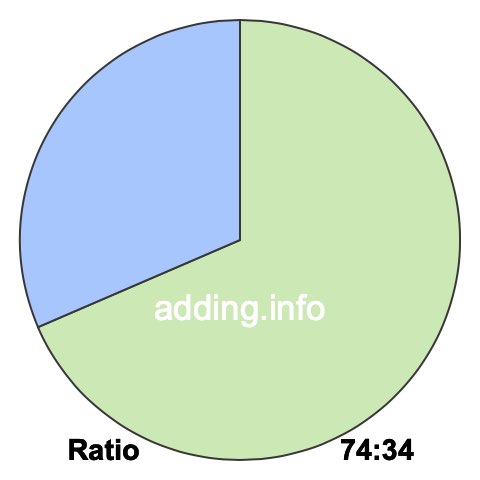 74 to 34 pie ratio 74 to 34 pie ratio