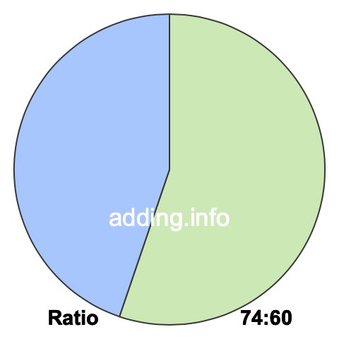 74 to 60 pie ratio