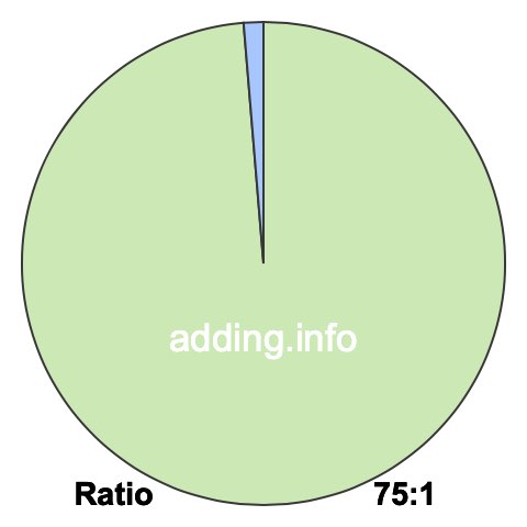75 to 1 pie ratio 75 to 1 pie ratio
