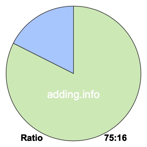 75 to 16 pie ratio 75 to 16 pie ratio