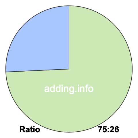 75 to 26 pie ratio 75 to 26 pie ratio