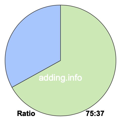 75 to 37 pie ratio 75 to 37 pie ratio