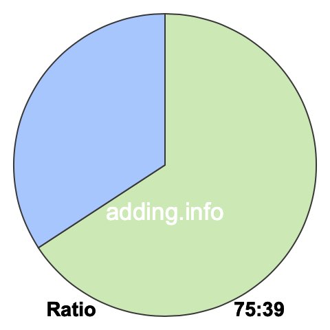 75 to 39 pie ratio 75 to 39 pie ratio