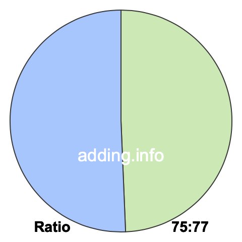 75 to 77 pie ratio 75 to 77 pie ratio