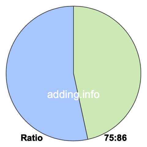 75 to 86 pie ratio 75 to 86 pie ratio