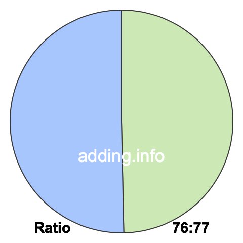 76 to 77 pie ratio 76 to 77 pie ratio