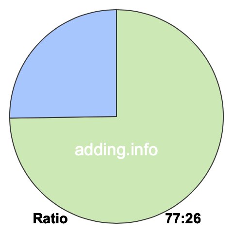 77 to 26 pie ratio 77 to 26 pie ratio