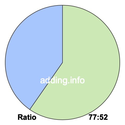 77 to 52 pie ratio