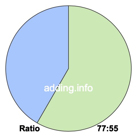 77 to 55 pie ratio 77 to 55 pie ratio