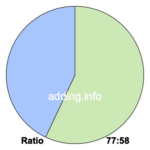77 to 58 pie ratio 77 to 58 pie ratio