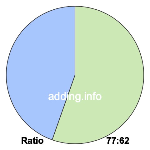 77 to 62 pie ratio 77 to 62 pie ratio