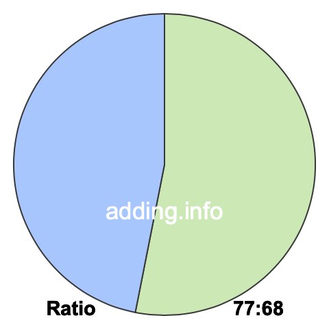 77 to 68 pie ratio 77 to 68 pie ratio