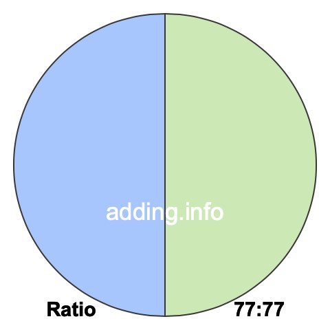 77 to 77 pie ratio 77 to 77 pie ratio
