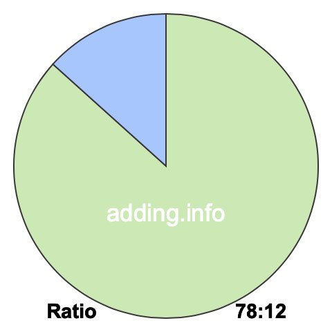78 to 12 pie ratio 78 to 12 pie ratio