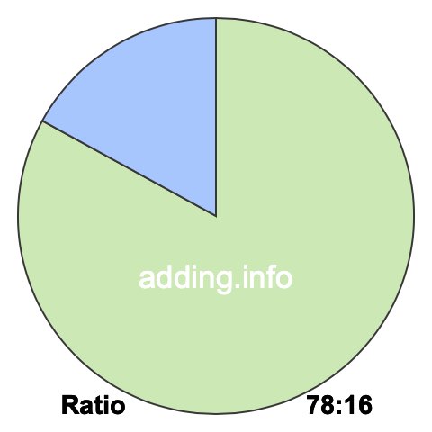 78 to 16 pie ratio 78 to 16 pie ratio