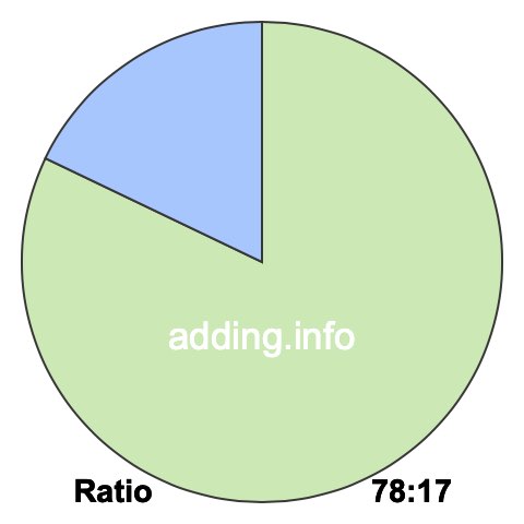 78 to 17 pie ratio 78 to 17 pie ratio