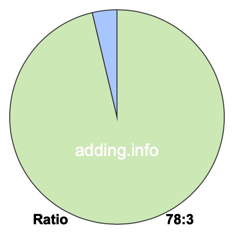 78 to 3 pie ratio 78 to 3 pie ratio