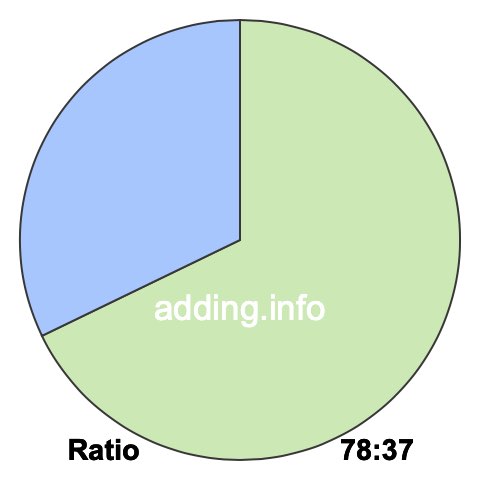 78 to 37 pie ratio 78 to 37 pie ratio