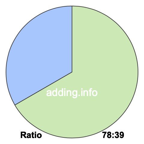 78 to 39 pie ratio 78 to 39 pie ratio