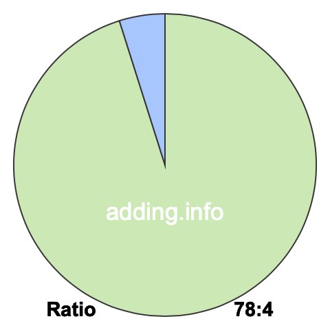78 to 4 pie ratio