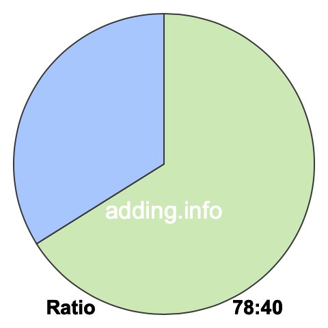 78 to 40 pie ratio 78 to 40 pie ratio