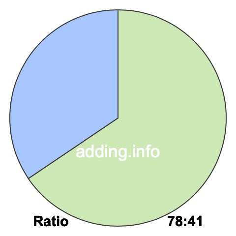 78 to 41 pie ratio 78 to 41 pie ratio