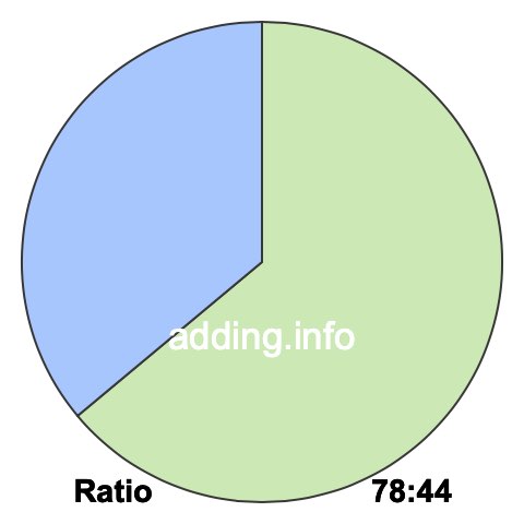 78 to 44 pie ratio 78 to 44 pie ratio