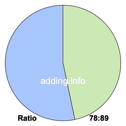 78 to 89 pie ratio 78 to 89 pie ratio