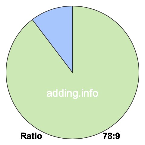 78 to 9 pie ratio 78 to 9 pie ratio