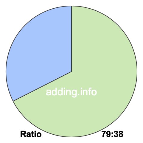 79 to 38 pie ratio 79 to 38 pie ratio