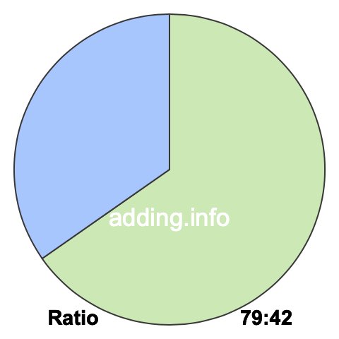 79 to 42 pie ratio