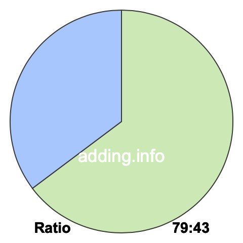 79 to 43 pie ratio