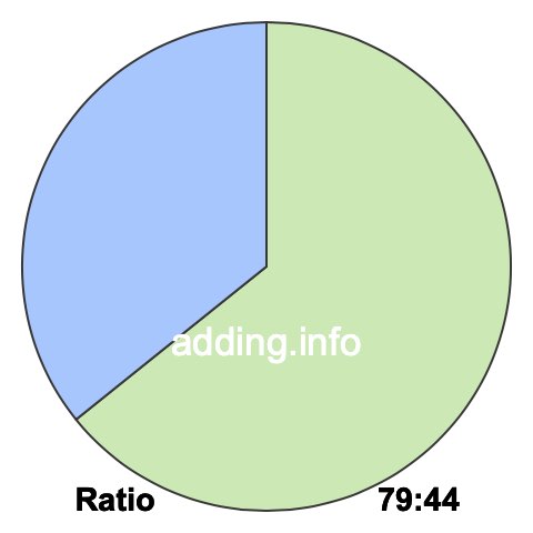79 to 44 pie ratio