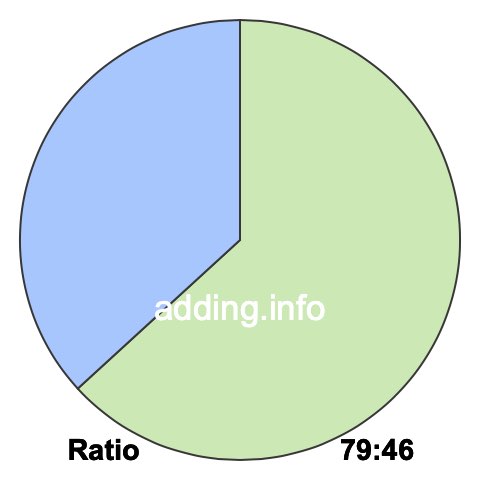 79 to 46 pie ratio 79 to 46 pie ratio