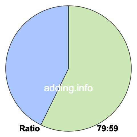 79 to 59 pie ratio 79 to 59 pie ratio