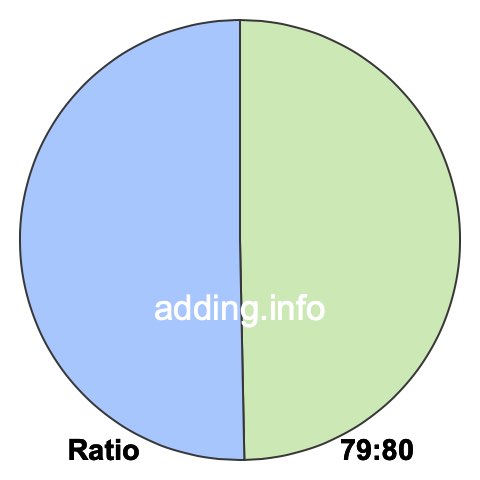 79 to 80 pie ratio