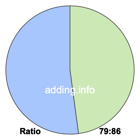 79 to 86 pie ratio
