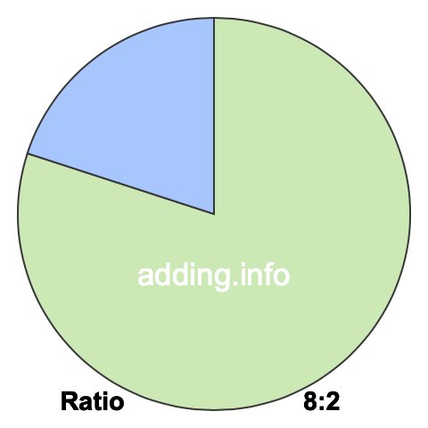 8 to 2 pie ratio 8 to 2 pie ratio