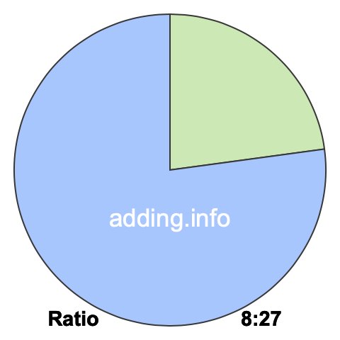 8 to 27 pie ratio 8 to 27 pie ratio