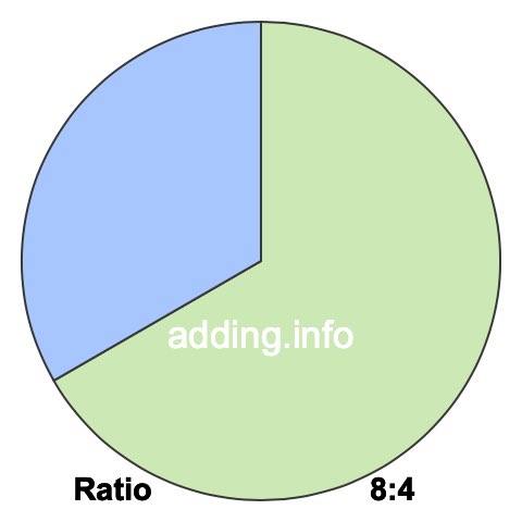 8 to 4 pie ratio 8 to 4 pie ratio