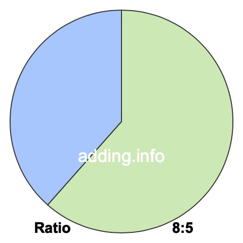 8 to 5 pie ratio 8 to 5 pie ratio