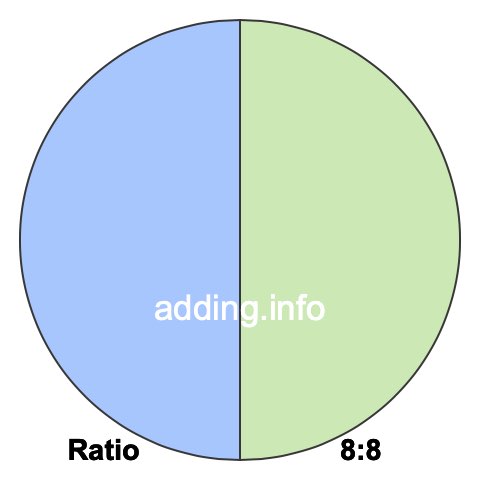 8 to 8 pie ratio 8 to 8 pie ratio