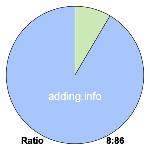 8 to 86 pie ratio 8 to 86 pie ratio