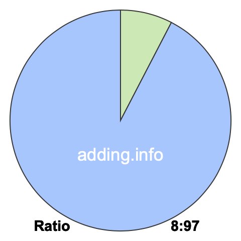 8 to 97 pie ratio 8 to 97 pie ratio