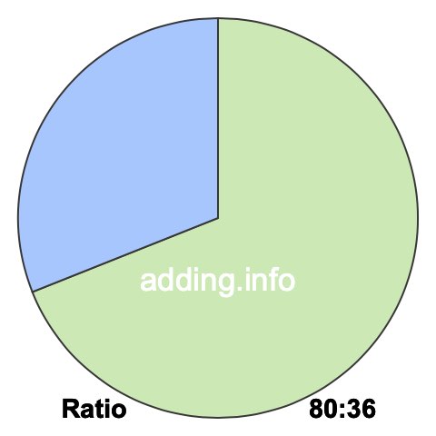80 to 36 pie ratio 80 to 36 pie ratio