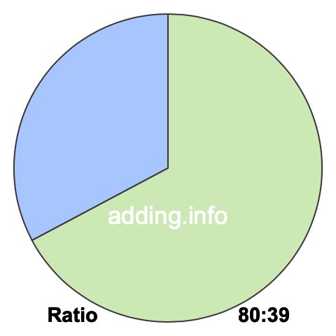80 to 39 pie ratio 80 to 39 pie ratio