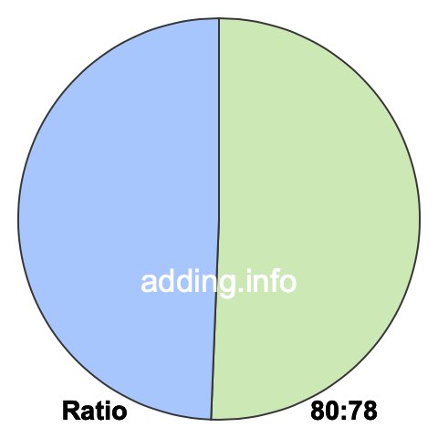80 to 78 pie ratio 80 to 78 pie ratio