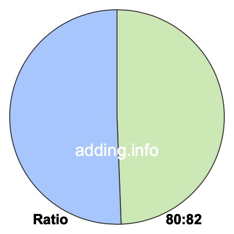 80 to 82 pie ratio 80 to 82 pie ratio